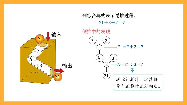 沪教版数学四上 4.4《逆推》课件04