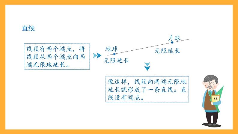 沪教版数学四上 5.2《线段、射线、直线》课件05