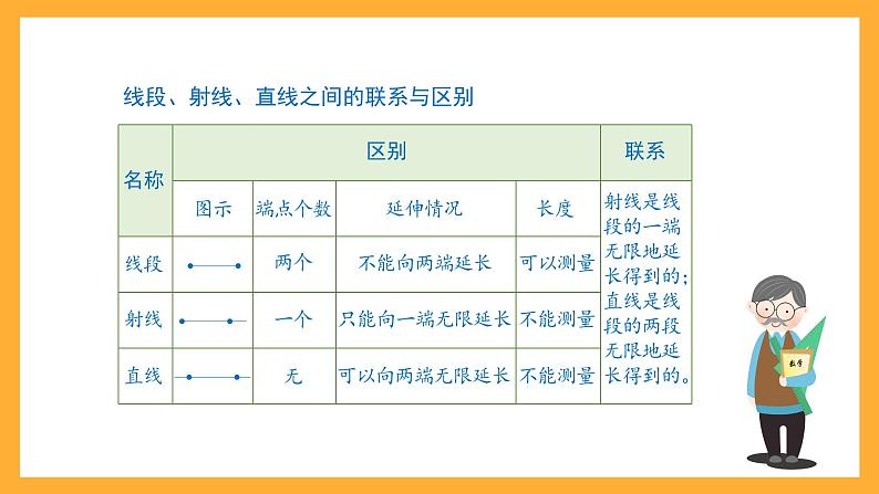 沪教版数学四上 5.2《线段、射线、直线》课件06