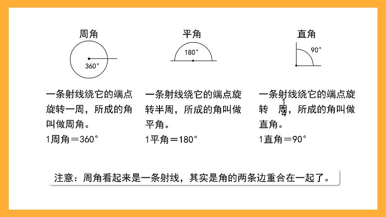 沪教版数学四上 5.4《角的度量》课件04