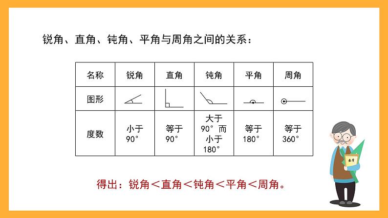 沪教版数学四上 5.4《角的度量》课件06