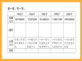 沪教版数学四上 6.1《大数与凑整》课件