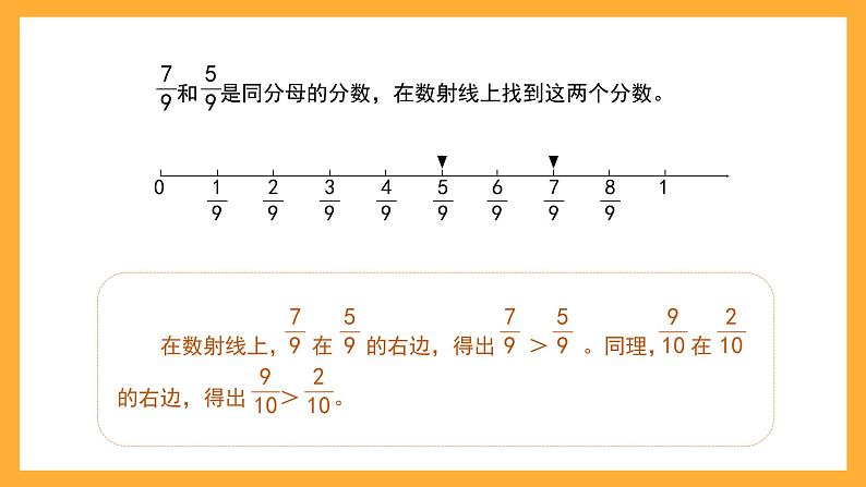 沪教版数学四上 6.2《数射线上的分数》课件04