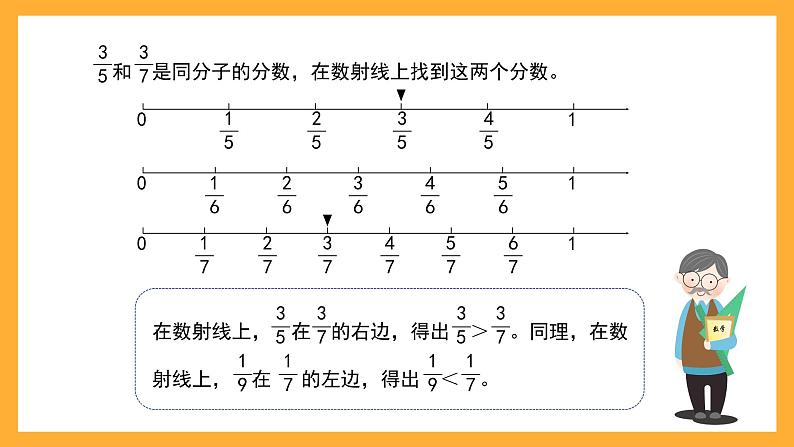 沪教版数学四上 6.2《数射线上的分数》课件05