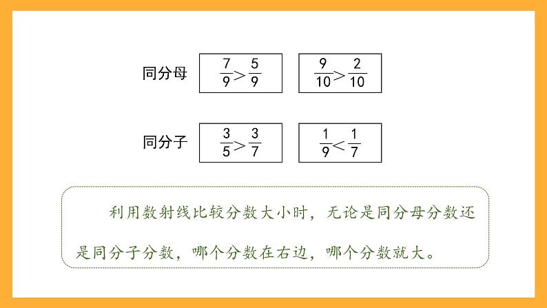 沪教版数学四上 6.2《数射线上的分数》课件06