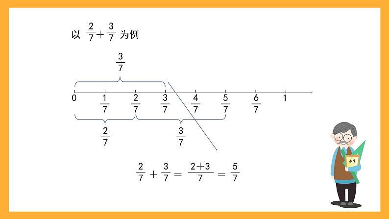 沪教版数学四上 6.2《数射线上的分数》课件08