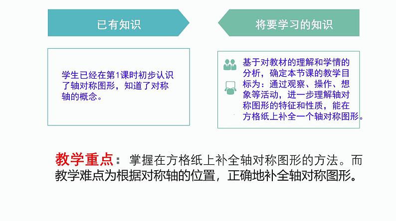 《轴对称再认识（二）》说课PPT04