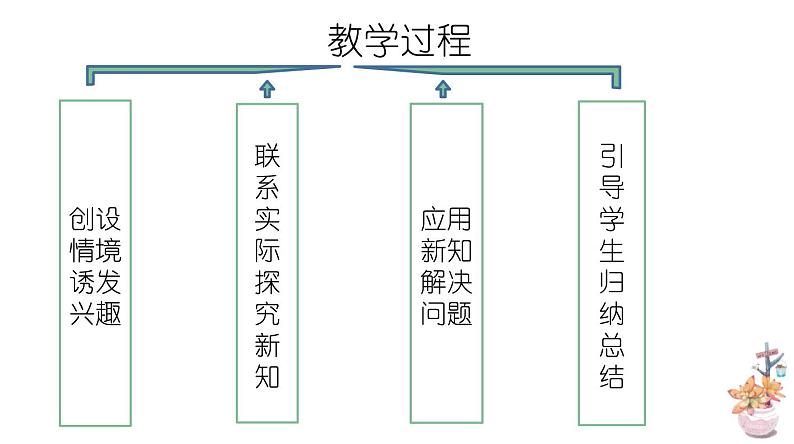 《平移》说课PPT07