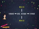 【同步课件】2024秋北京版小学数学五年级上册五年级上数学(北京版)条形统计图课件