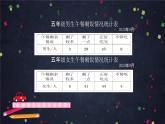 【同步课件】2024秋北京版小学数学五年级上册五年级上数学(北京版)条形统计图课件