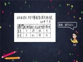 【同步课件】2024秋北京版小学数学五年级上册五年级上数学(北京版)条形统计图课件
