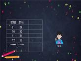 【同步课件】2024秋北京版小学数学五年级上册五年级上数学（北京版）用字母表示数（第二课时）课件
