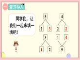 1.2 1~5的加、减法 第1课时 认识加法（课件）-2024-2025学年一年级上册数学人教版（2024）