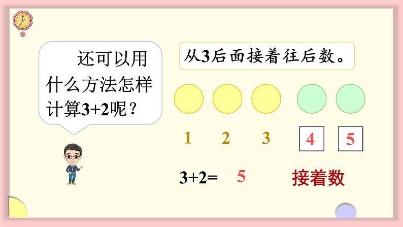 1.2 1~5的加、减法 第2课时 5以内的加法计算（课件）-2024-2025学年一年级上册数学人教版（2024）05