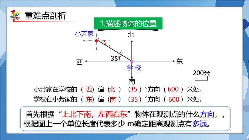 人教版数学六年级上册第2单元《位置与方向（二）》单元复习课件04