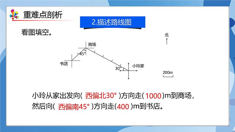 人教版数学六年级上册第2单元《位置与方向（二）》单元复习课件05