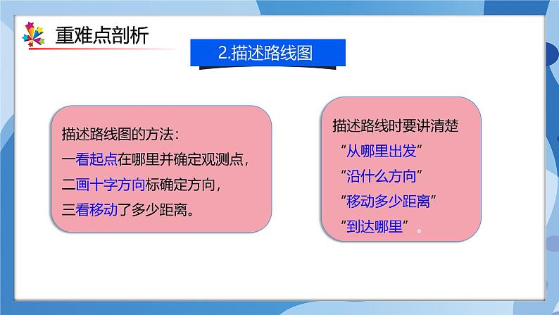 人教版数学六年级上册第2单元《位置与方向（二）》单元复习课件06