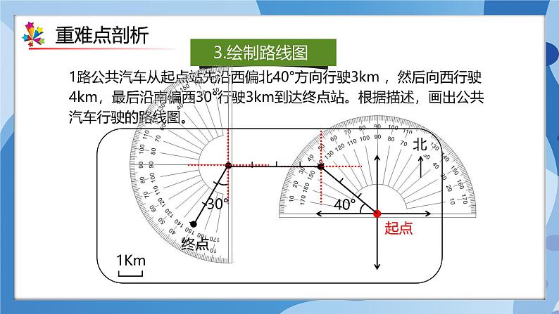 人教版数学六年级上册第2单元《位置与方向（二）》单元复习课件07