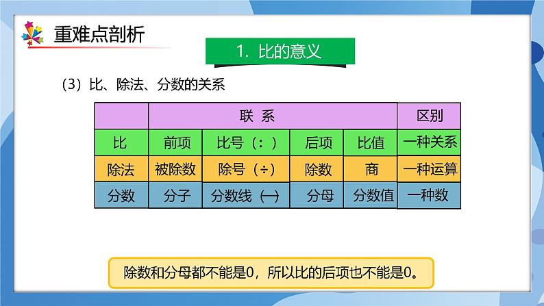 人教版数学六年级上册第4单元《比》单元复习课件06