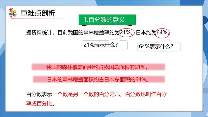 人教版数学六年级上册第6单元《百分数（一）》单元复习课件04