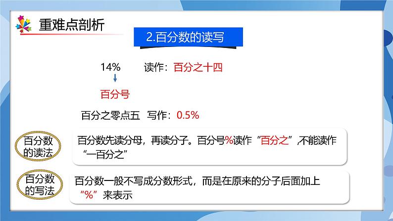 人教版数学六年级上册第6单元《百分数（一）》单元复习课件05