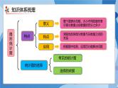 人教版数学六年级上册第7单元《扇形统计图》单元复习课件