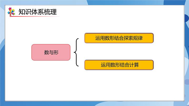 人教版数学六年级上册第8单元《数与形》单元复习课件03