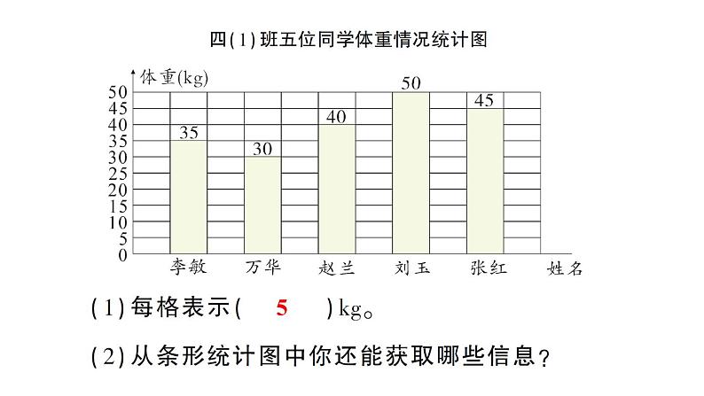 小学数学西师版四年级上册期末专项复习三《统计与概率》作业课件（2024秋）03