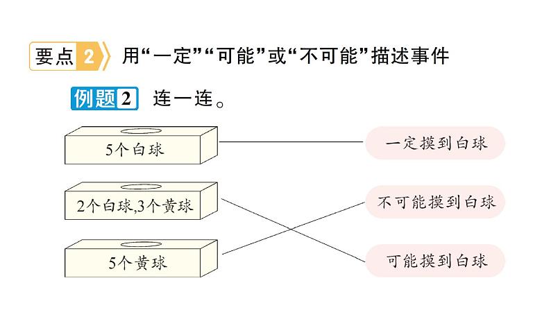 小学数学西师版四年级上册期末专项复习三《统计与概率》作业课件（2024秋）06