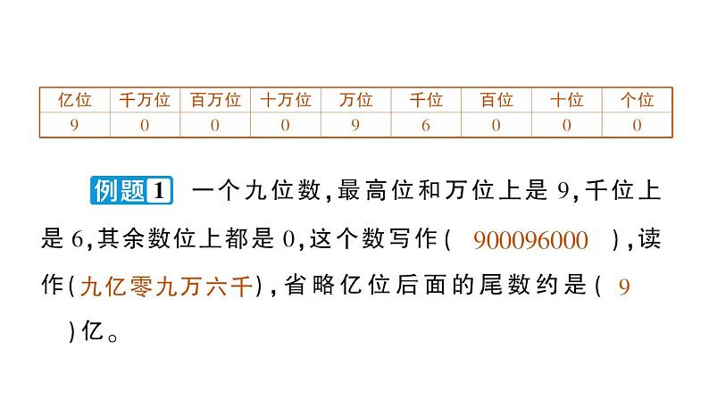 小学数学西师版四年级上册期末专项复习一《数与代数》作业课件（2024秋）03