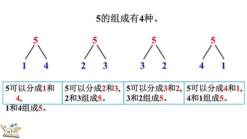 2024年人教版一年级数学上册1.1.4 分与合课件06