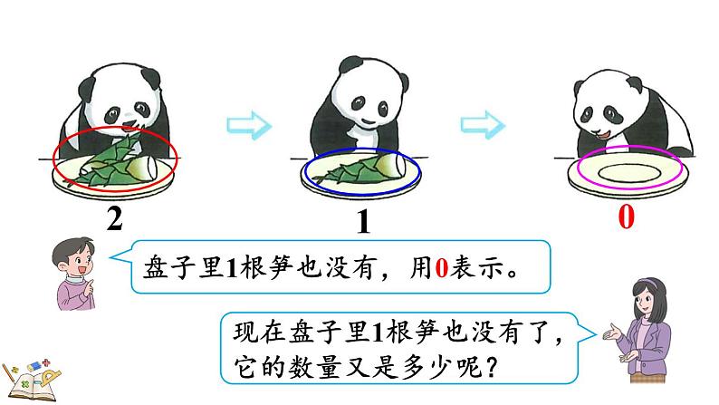 2024年人教版数学一年级上册1.3 0的认识和加、减法课件07