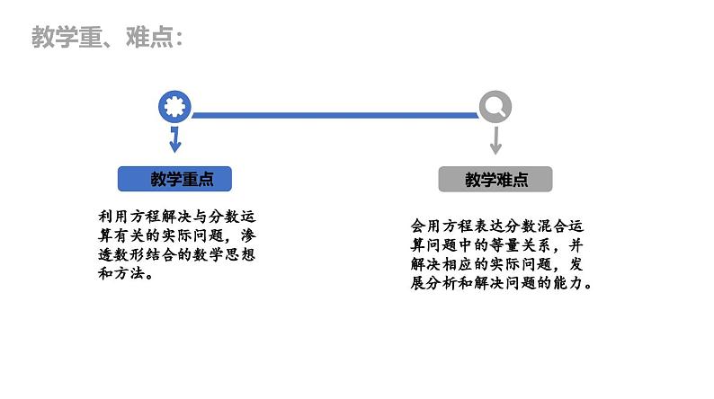 北师大版数学六年级上册《分数混合运算（三）（2）》说课PPT05