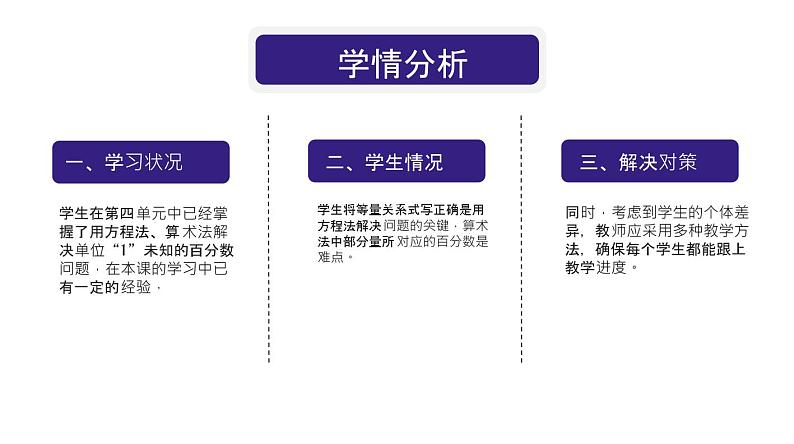 北师大版数学六年级上册《百分数的应用（三（2）》说课PPT05