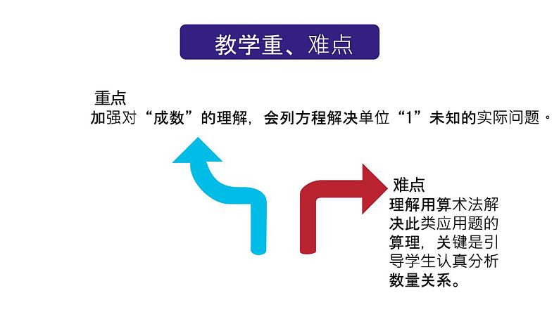 北师大版数学六年级上册《百分数的应用（三（2）》说课PPT07