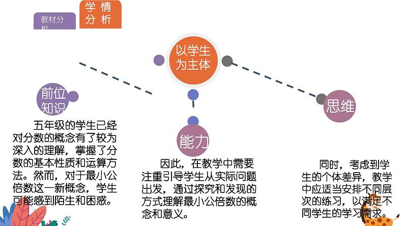 北师大版数学五年级上册第五单元分数的意义《找最小公倍数》说课PPT04