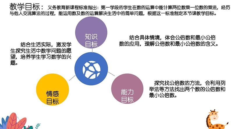 北师大版数学五年级上册第五单元分数的意义《找最小公倍数》说课PPT05