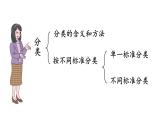 小学数学新北师大版一年级上册总复习第3课时《统计与概率》教学课件（2024秋）