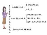 小学数学新北师大版一年级上册总复习第1课时《数与代数》教学课件（2024秋）