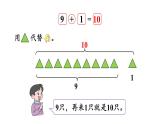 小學(xué)數(shù)學(xué)新北師大版一年級(jí)上冊(cè)第四單元第5課時(shí)《小雞吃食》教學(xué)課件（2024秋）