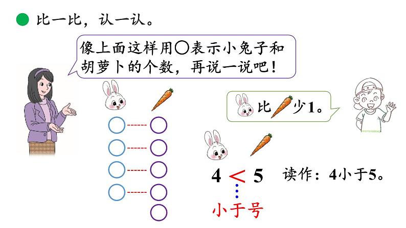 小学数学新北师大版一年级上册第一单元第8课时动物乐园教学课件（2024秋）06