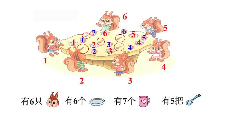 小学数学新北师大版一年级上册第一单元第7课时快乐的午餐教学课件（2024秋）03