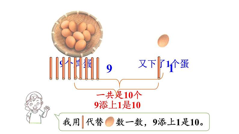 小学数学新北师大版一年级上册第一单元第6课时数鸡蛋教学课件（2024秋）第4页