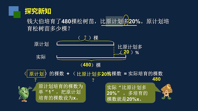 无锡苏教版六年级数学上册第六单元《列方程解决稍复杂的百分数的实际问题(2)》课件第3页