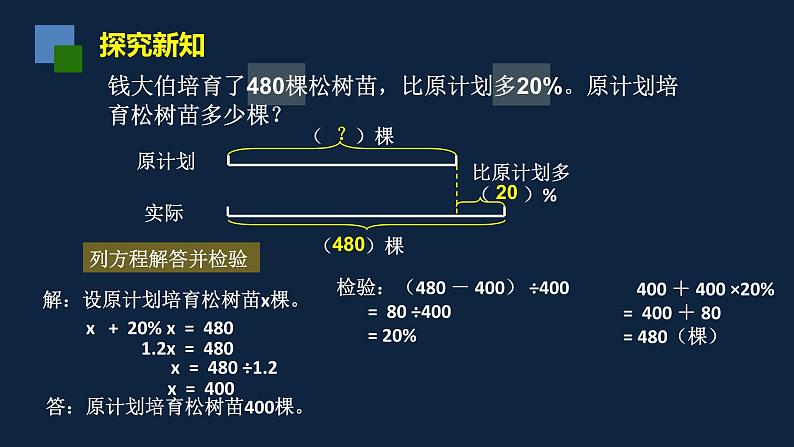 无锡苏教版六年级数学上册第六单元《列方程解决稍复杂的百分数的实际问题(2)》课件第4页