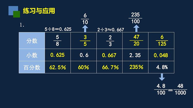 无锡苏教版六年级数学上册第六单元《补充：百分数与小数、分数互化练习》课件03