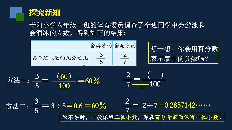 无锡苏教版六年级数学上册第六单元《百分数与分数互化(2)》课件第3页