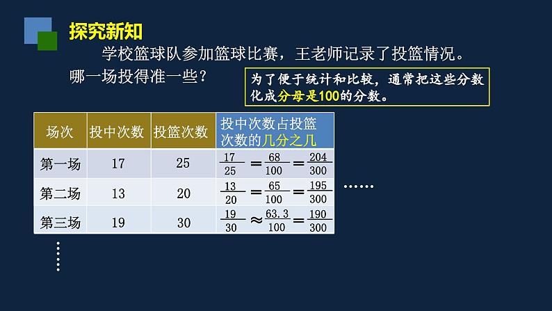 无锡苏教版六年级数学上册第六单元《百分数的意义和读写》课件第4页