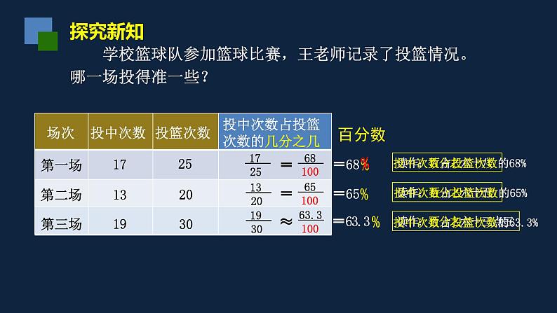 无锡苏教版六年级数学上册第六单元《百分数的意义和读写》课件第5页