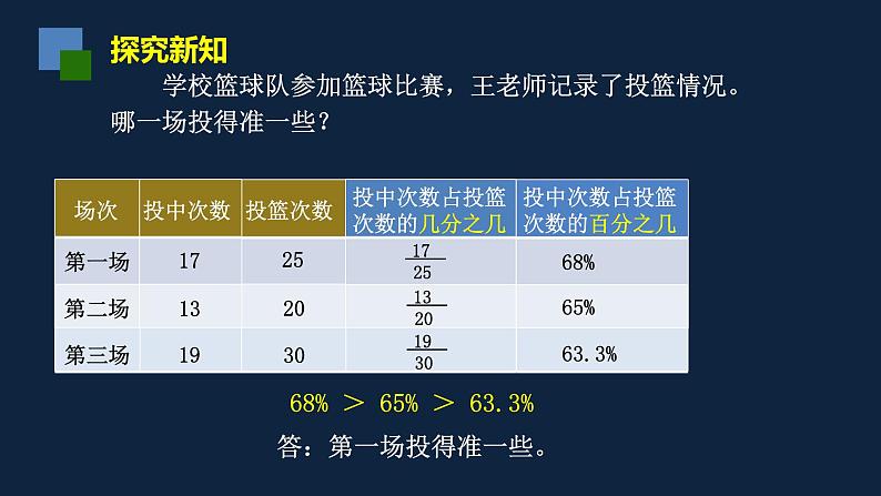 无锡苏教版六年级数学上册第六单元《百分数的意义和读写》课件第6页